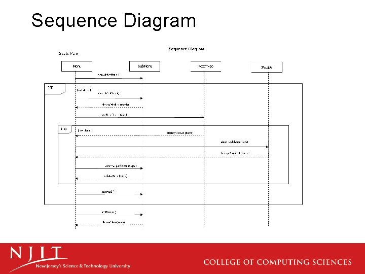 Sequence Diagram 