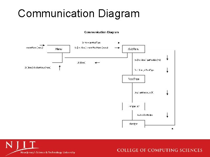 Communication Diagram 