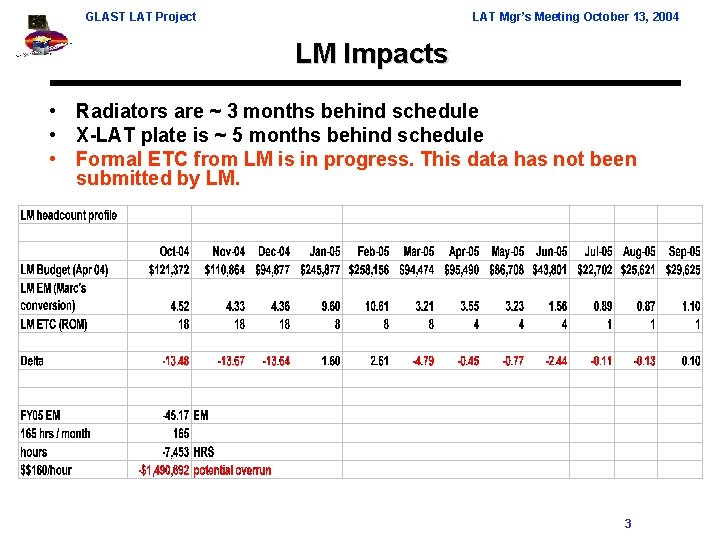 GLAST LAT Project LAT Mgr’s Meeting October 13, 2004 LM Impacts • Radiators are