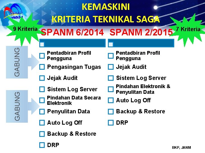 KEMASKINI KRITERIA TEKNIKAL SAGA GABUNG 9 Kriteria SPANM 6/2014 SPANM 2/2015 Pentadbiran Profil Pengguna