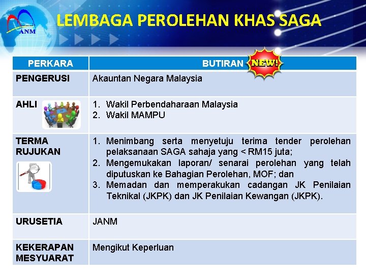 LEMBAGA PEROLEHAN KHAS SAGA PERKARA BUTIRAN PENGERUSI Akauntan Negara Malaysia AHLI 1. Wakil Perbendaharaan