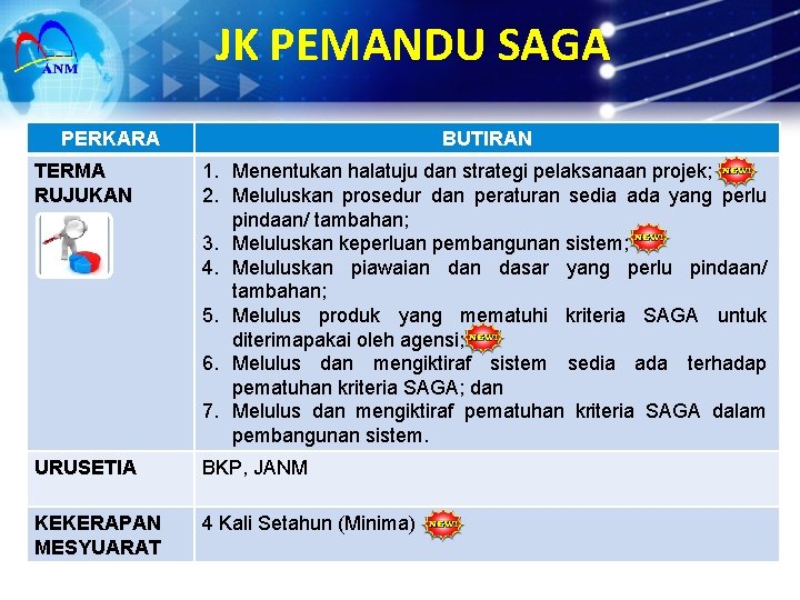 JK PEMANDU SAGA PERKARA BUTIRAN TERMA RUJUKAN 1. Menentukan halatuju dan strategi pelaksanaan projek;