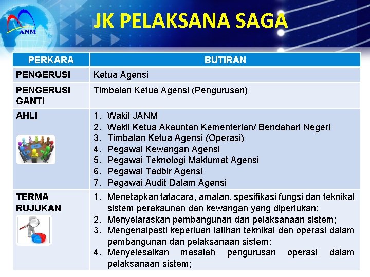 JK PELAKSANA SAGA PERKARA BUTIRAN PENGERUSI Ketua Agensi PENGERUSI GANTI Timbalan Ketua Agensi (Pengurusan)