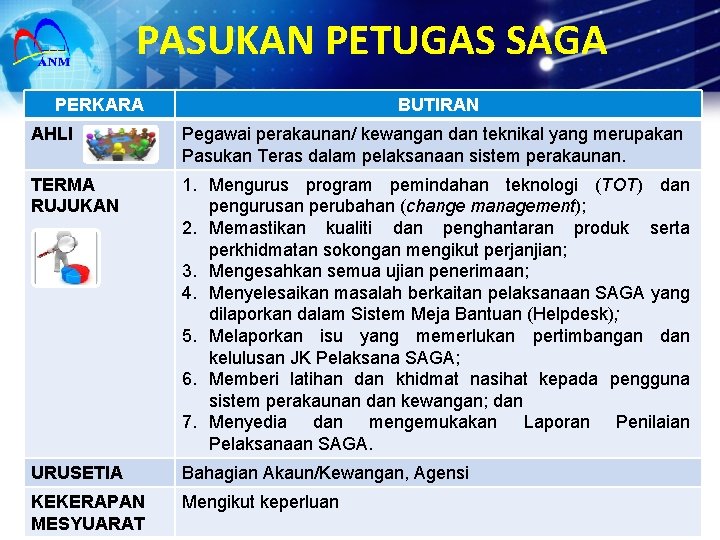 PASUKAN PETUGAS SAGA PERKARA BUTIRAN AHLI Pegawai perakaunan/ kewangan dan teknikal yang merupakan Pasukan