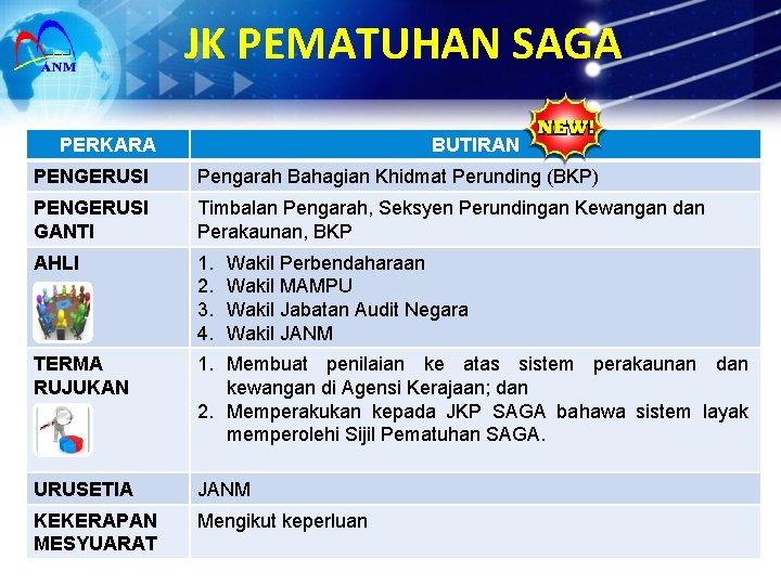 JK PEMATUHAN SAGA PERKARA BUTIRAN PENGERUSI Pengarah Bahagian Khidmat Perunding (BKP) PENGERUSI GANTI Timbalan