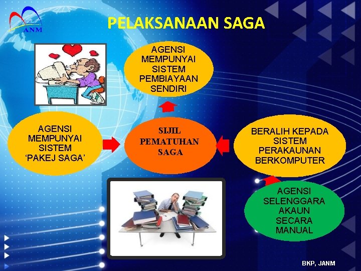 PELAKSANAAN SAGA AGENSI MEMPUNYAI SISTEM PEMBIAYAAN SENDIRI AGENSI MEMPUNYAI SISTEM ‘PAKEJ SAGA’ SIJIL PEMATUHAN