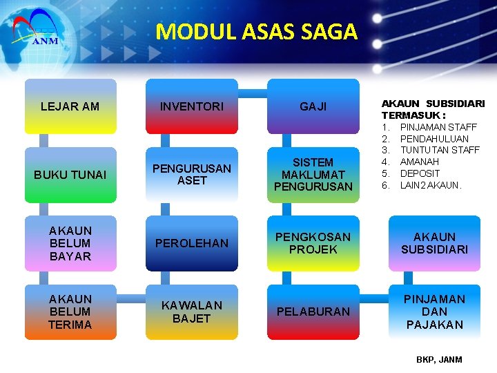 MODUL ASAS SAGA LEJAR AM INVENTORI GAJI BUKU TUNAI PENGURUSAN ASET SISTEM MAKLUMAT PENGURUSAN