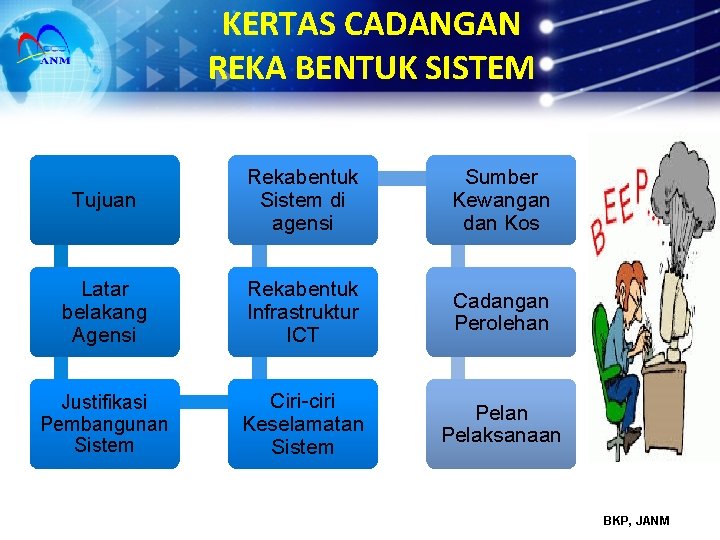 KERTAS CADANGAN REKA BENTUK SISTEM Tujuan Rekabentuk Sistem di agensi Sumber Kewangan dan Kos