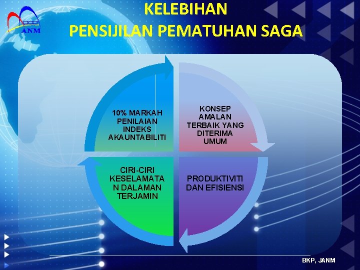 KELEBIHAN PENSIJILAN PEMATUHAN SAGA 10% MARKAH PENILAIAN INDEKS AKAUNTABILITI KONSEP AMALAN TERBAIK YANG DITERIMA