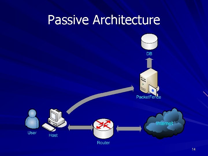 Passive Architecture 14 