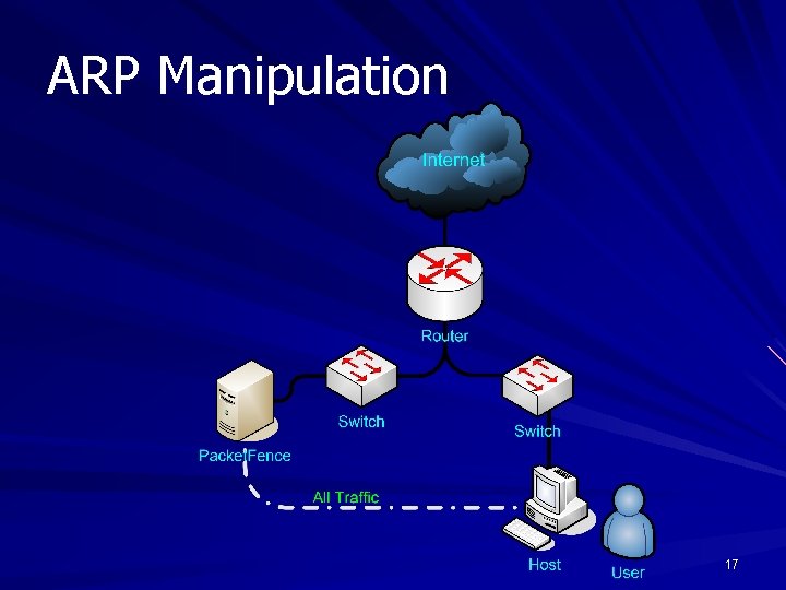 ARP Manipulation 17 