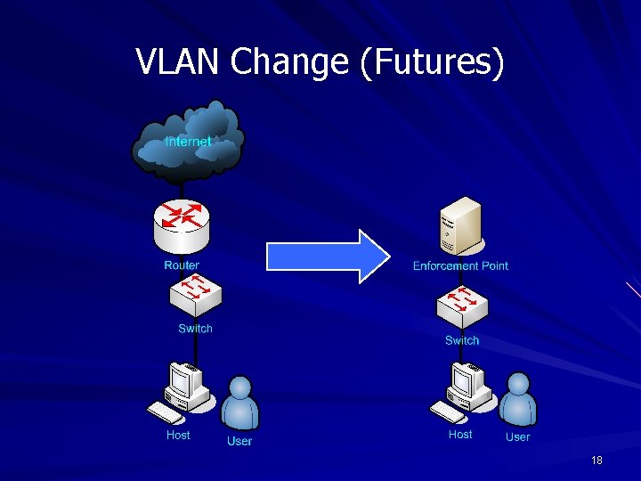 VLAN Change (Futures) 18 