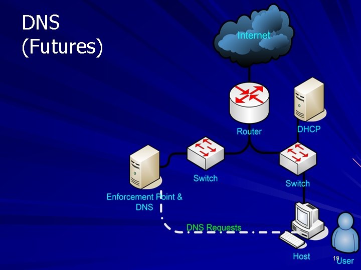 DNS (Futures) 19 