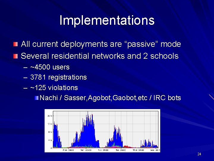 Implementations All current deployments are “passive” mode Several residential networks and 2 schools –