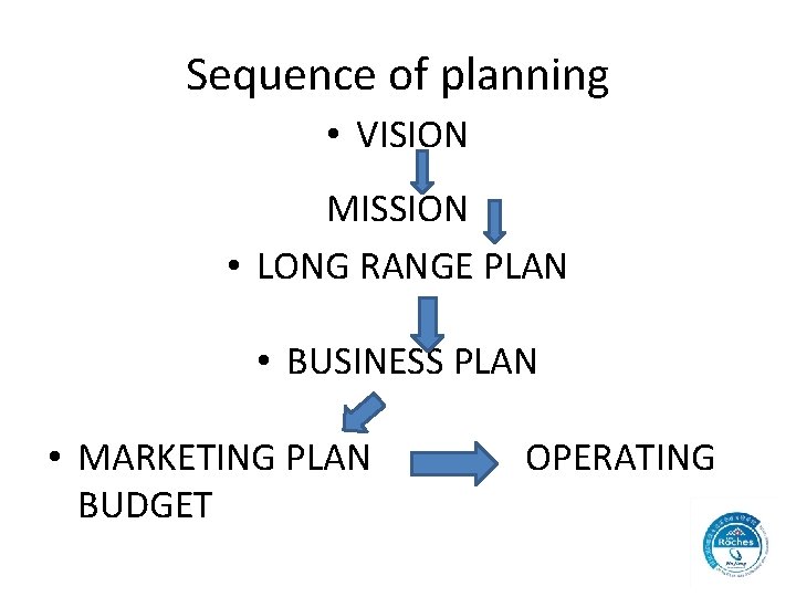 Sequence of planning • VISION MISSION • LONG RANGE PLAN • BUSINESS PLAN •