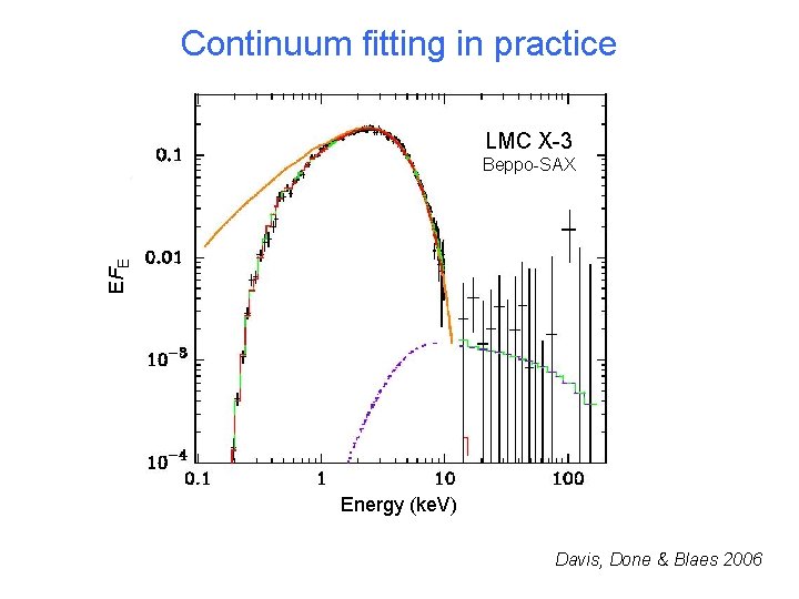 Continuum fitting in practice LMC X-3 EFE Beppo-SAX Energy (ke. V) Davis, Done &