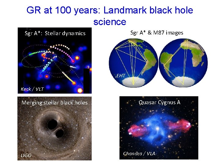 GR at 100 years: Landmark black hole science Sgr A* & M 87 images