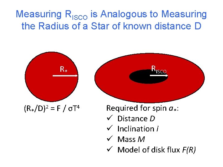 Measuring RISCO is Analogous to Measuring the Radius of a Star of known distance