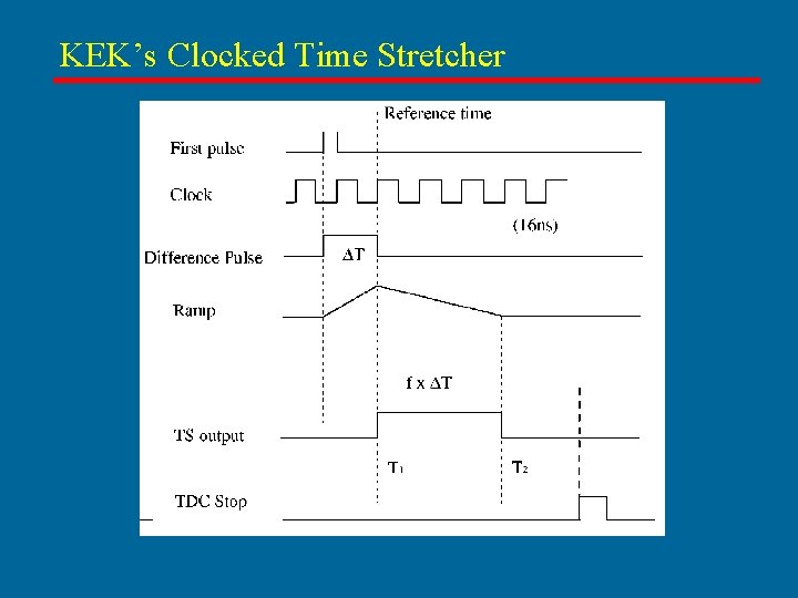 KEK’s Clocked Time Stretcher 
