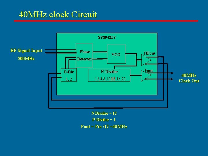 40 MHz clock Circuit SY 89421 V RF Signal Input Phase 500 MHz Detector