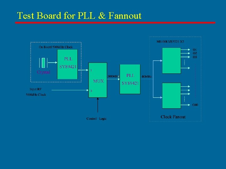 Test Board for PLL & Fannout 