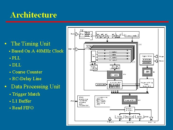 Architecture • The Timing Unit Based On A 40 MHz Clock PLL DLL Coarse