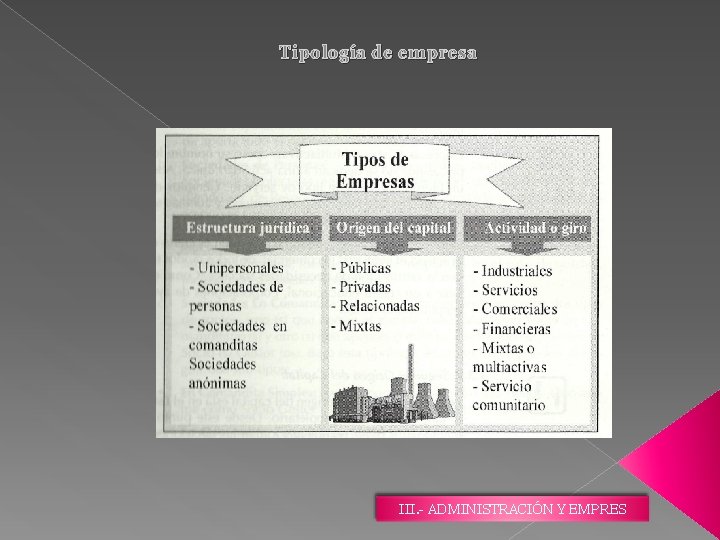 Tipología de empresa III. - ADMINISTRACIÓN Y EMPRES 