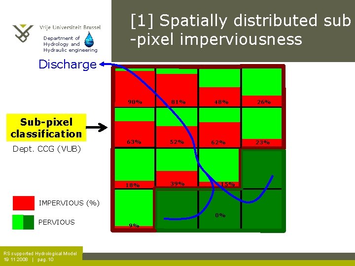 Department of Hydrology and Hydraulic engineering [1] Spatially distributed sub -pixel imperviousness Discharge Sub-pixel