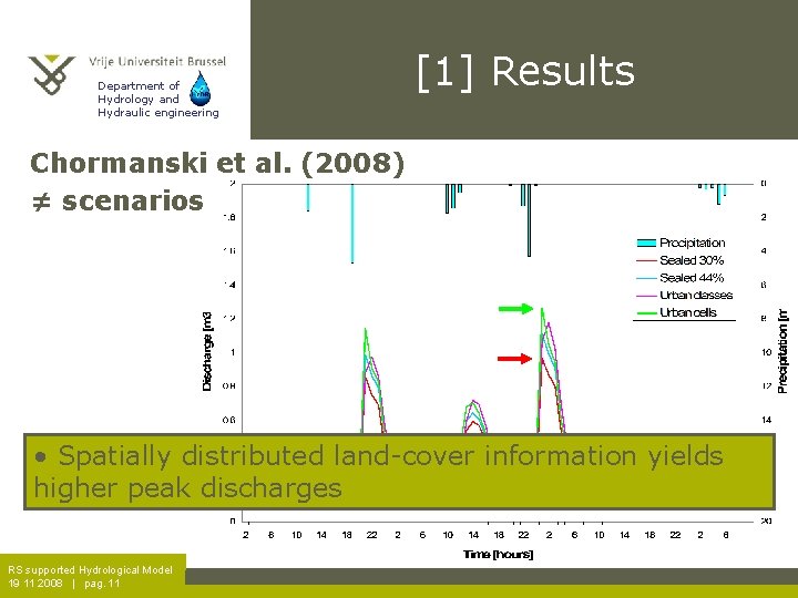 Department of Hydrology and Hydraulic engineering [1] Results Chormanski et al. (2008) ≠ scenarios