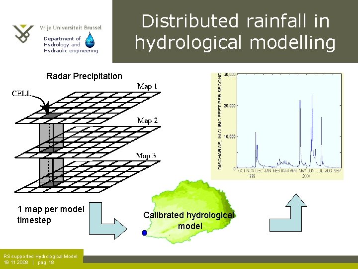 Department of Hydrology and Hydraulic engineering Distributed rainfall in hydrological modelling Radar Precipitation 1