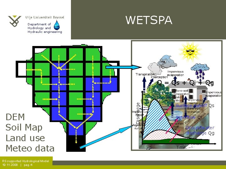 Department of Hydrology and Hydraulic engineering WETSPA DEM Soil Map Land use Meteo data