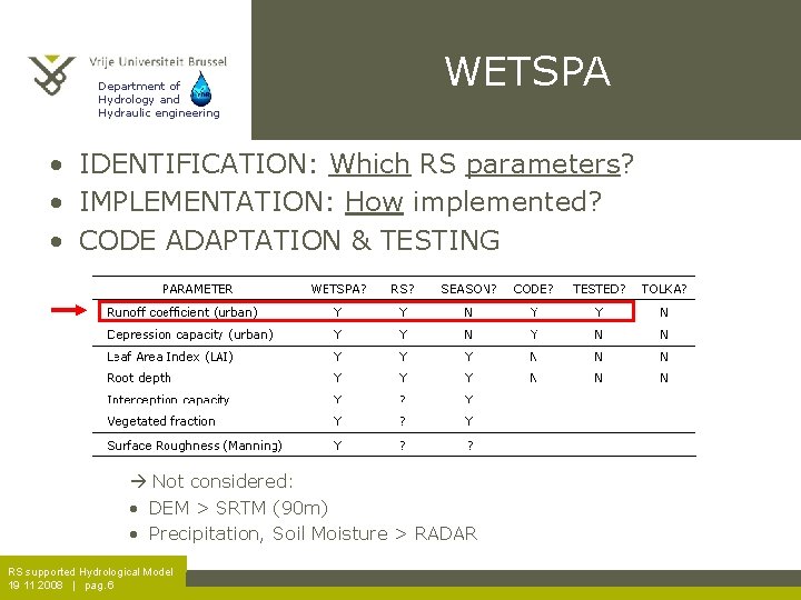 Department of Hydrology and Hydraulic engineering WETSPA • IDENTIFICATION: Which RS parameters? • IMPLEMENTATION: