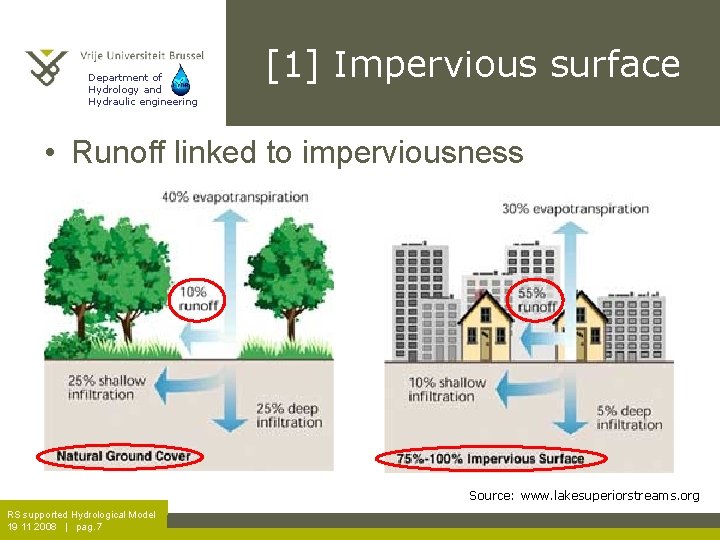 Department of Hydrology and Hydraulic engineering [1] Impervious surface • Runoff linked to imperviousness