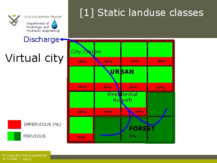 [1] Static landuse classes Department of Hydrology and Hydraulic engineering Discharge Virtual city Centre