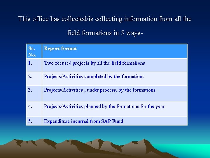 This office has collected/is collecting information from all the field formations in 5 ways.