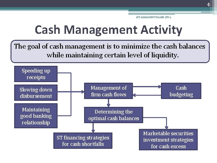 4 SITI AISHAH BINTI KASSIM (FM 1) Cash Management Activity The goal of cash