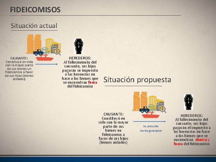 FIDEICOMISOS Situación actual CAUSANTE: Constituyó en vida con la mayor parte de sus bienes