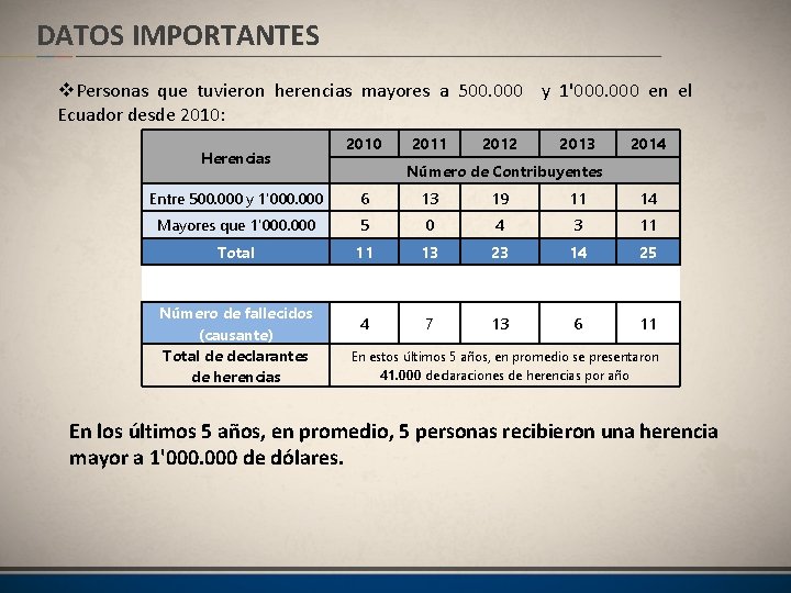 DATOS IMPORTANTES v. Personas que tuvieron herencias mayores a 500. 000 y 1'000. 000