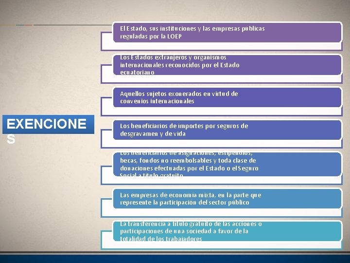 El Estado, sus instituciones y las empresas públicas reguladas por la LOEP Los Estados