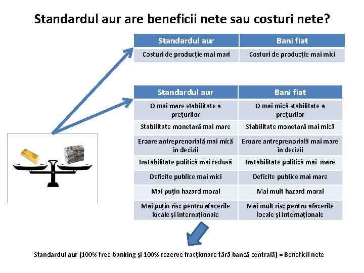 Standardul aur are beneficii nete sau costuri nete? Standardul aur Bani fiat Costuri de