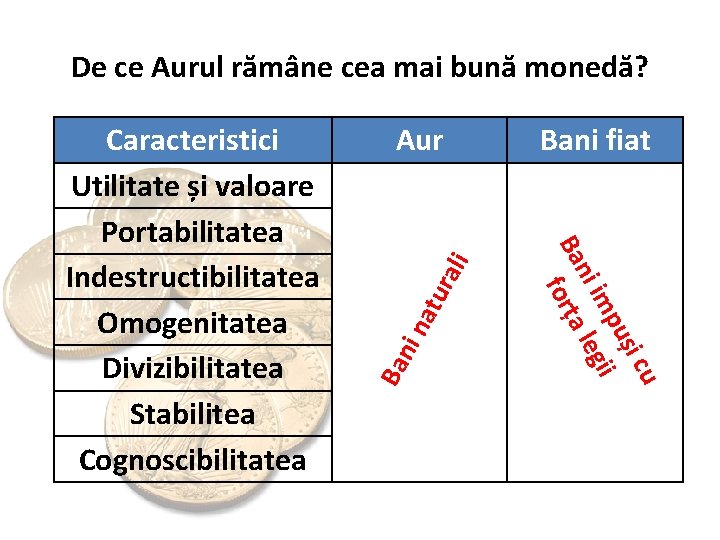 De ce Aurul rămâne cea mai bună monedă? Ba ni n a tur ali