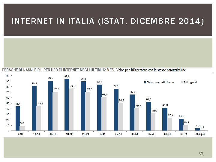 INTERNET IN ITALIA (ISTAT, DICEMBRE 2014) 63 
