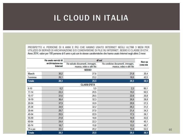 IL CLOUD IN ITALIA 65 