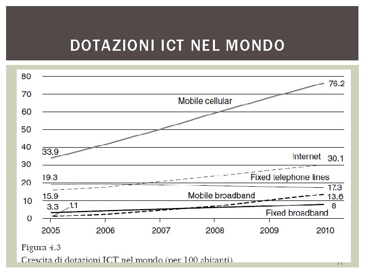 DOTAZIONI ICT NEL MONDO slide 71 