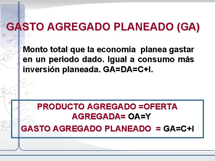 GASTO AGREGADO PLANEADO (GA) Monto total que la economía planea gastar en un período
