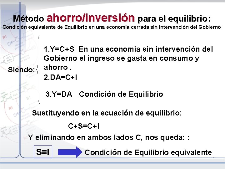Método ahorro/inversión para el equilibrio: Condición equivalente de Equilibrio en una economía cerrada sin