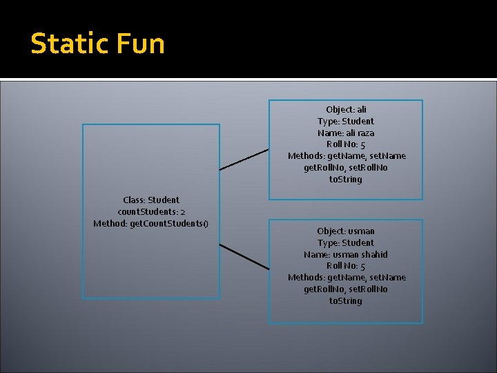 Static Fun Object: ali Type: Student Name: ali raza Roll No: 5 Methods: get.