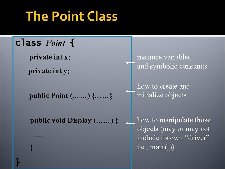 The Point Class class Point { private int x; private int y; public Point