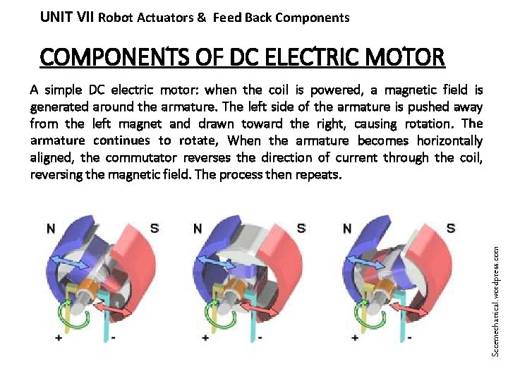 UNIT VII Robot Actuators & Feed Back Components COMPONENTS OF DC ELECTRIC MOTOR Sccemechanical.