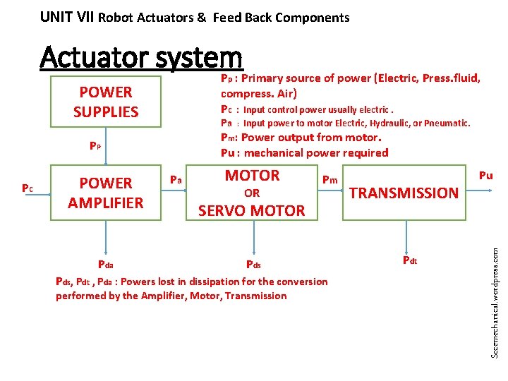 UNIT VII Robot Actuators & Feed Back Components Actuator system Pp : Primary source